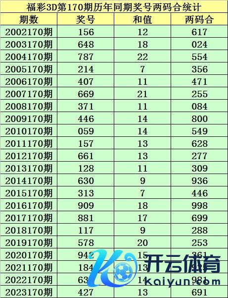 012路比开出1:1:1JOB体育足球赛