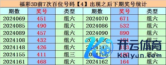 十位分析：十位上期奖号为0JOB体育足球赛代理