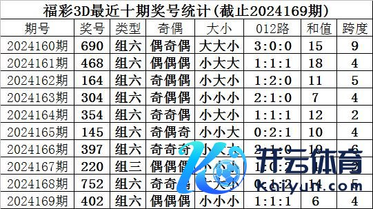 012路分析：上期奖号012路比开出1:1:1bet36足球压球网