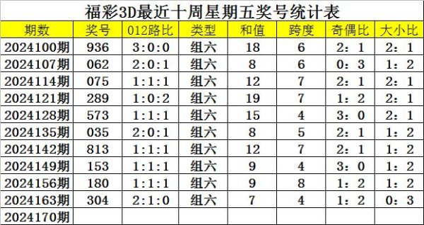 跨度分析：最近周五跨度出现限制在4-8区间bat365足球买球