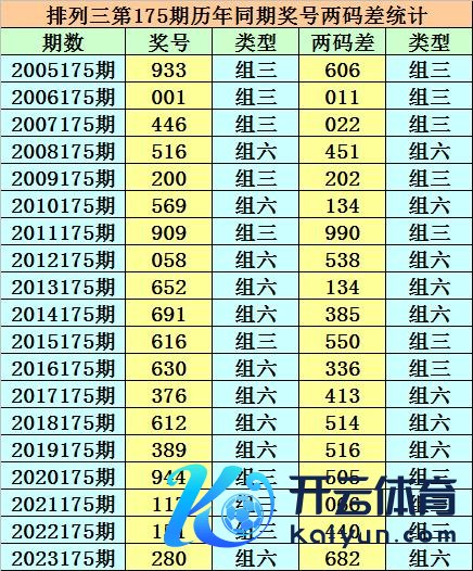 012路比为1:2:0JOB体育足球赛代理