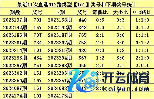 前10次直选101组合出现之后欧洲杯买球盘