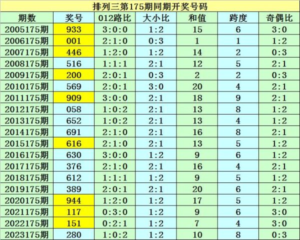 和值16、20开出2次权威欧洲杯买球盘初盘