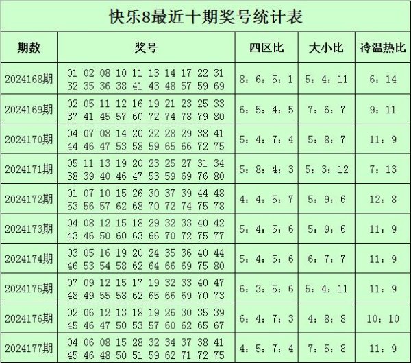 大小分析：最近10期大小 号码走势基本均衡bt888让球网