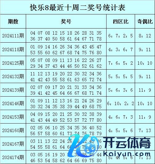 前4个周星期二该区开出16个奖号球盘网