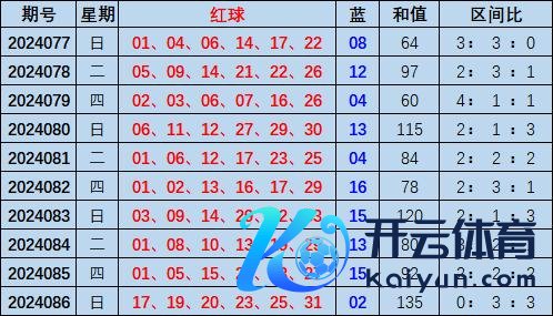 红一区（01-11）：上期莫得开出奖号亚洲球盘网体育信息