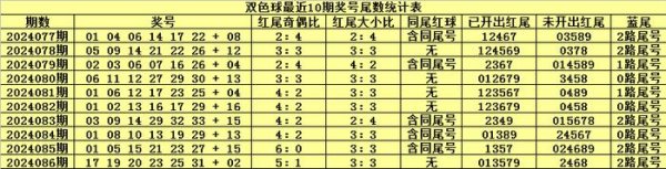 余数1、2、3、4、5、6、8开出1期体育赛事直播