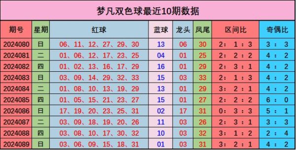 亚洲球盘网排行球盘　　　　上期龙头开出号码03体育赛事直播