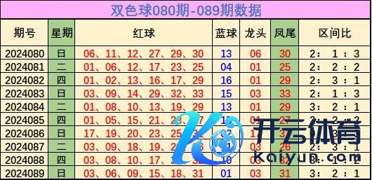 亚洲球盘网排行球盘　　　　龙头总结分析：上期龙头开出奖号03体育集锦