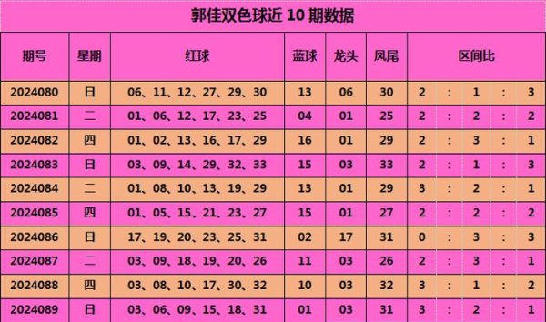 JOB体育足球赛代理　　区间比分析：上期三区比3：2：1体育录像/图片