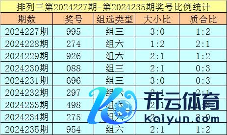 百位分析：上期出现号码9为：大号、合数亚洲球盘网体育信息