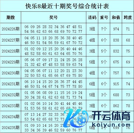 在历史已开出的1353期奖号中体育赛事直播