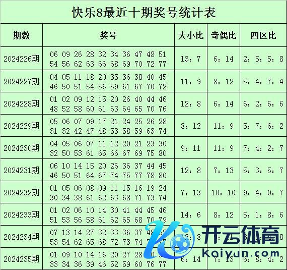 奇偶分析：最近5期号码奇偶比为41：59体育集锦