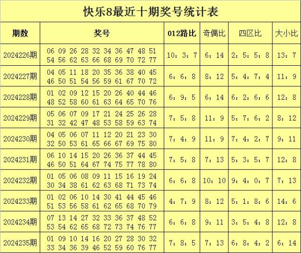 第6位：上期开出号码20体育赛事直播