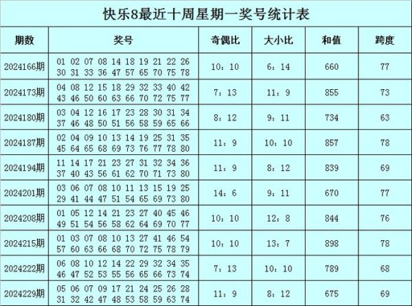 出现次数较少的号码为：16、20体育集锦