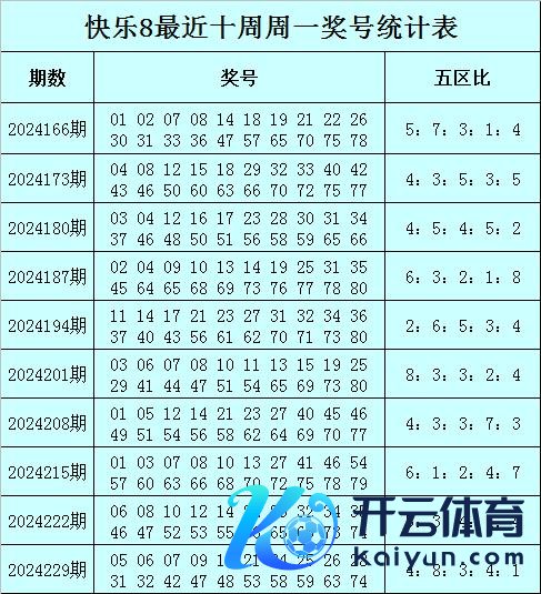 其中开出次数最多的奖号为46体育录像/图片