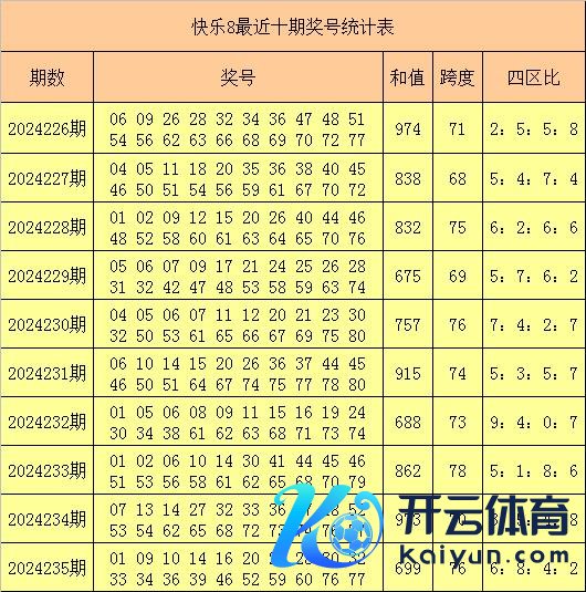 少许和值出现671次体育录像/图片