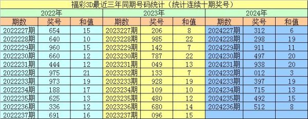 福彩3D上期奖号为512体育集锦