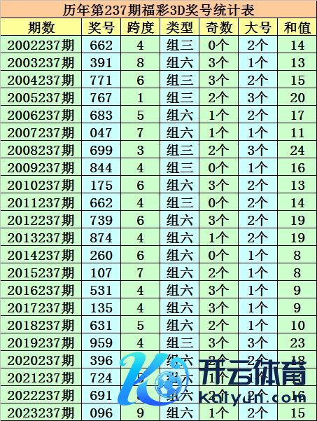 杀一码8；号码：6、7、9体育集锦