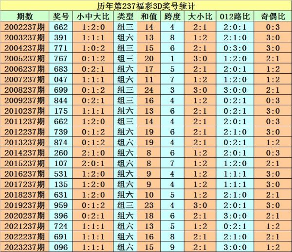 本期看好两码6、7出现体育录像/图片