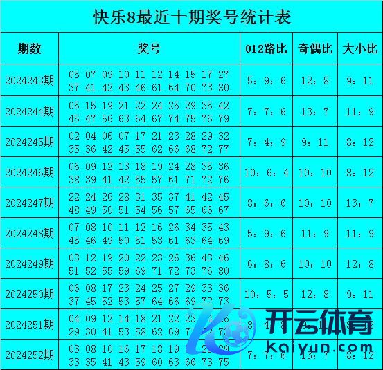 最近10期0路号码出现73个亚洲球盘网体育信息