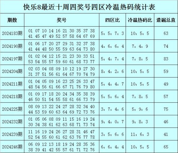 上周四该区开出了3个热码奖号：06、09、19亚洲球盘网体育信息