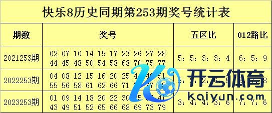 1路号码：16、22、25出现1次体育赛事直播