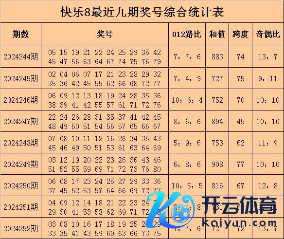 最近4期凤尾升降走势为：上涨、下落、颠倒、上涨体育赛事直播