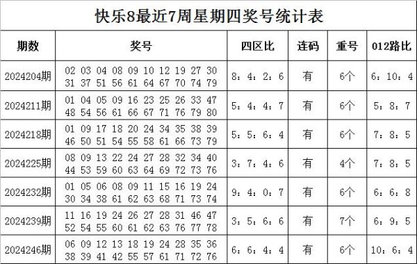 本周星期四瞻望第三区发达活跃体育集锦