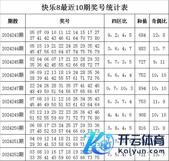 本期防范该区号码连续转温体育集锦