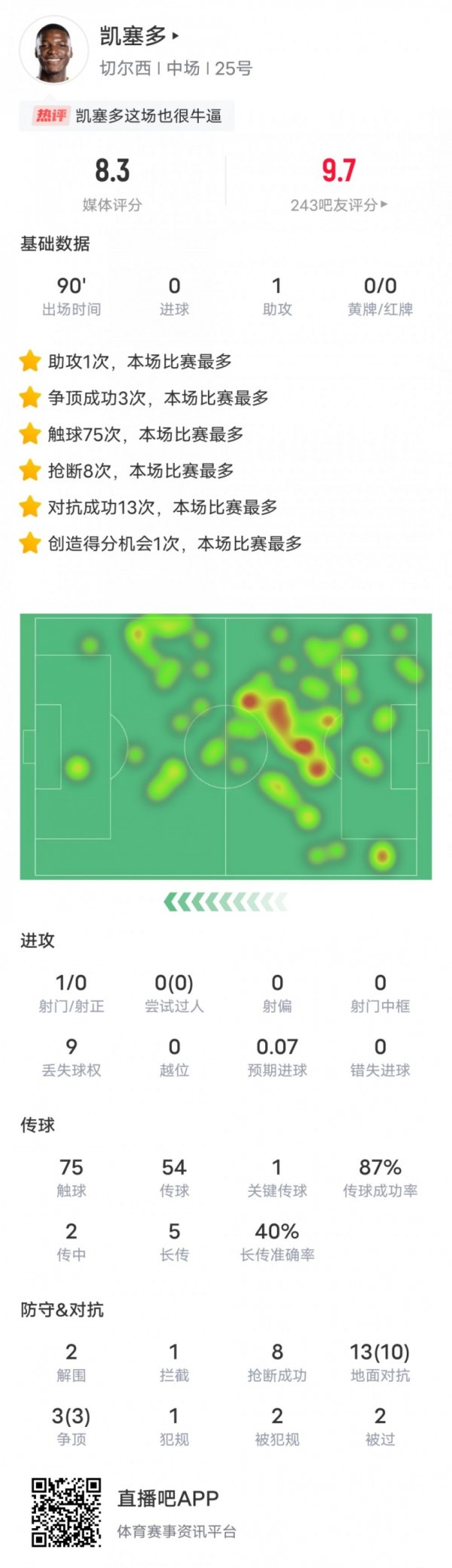 切尔西客场3-0西汉姆体育录像/图片