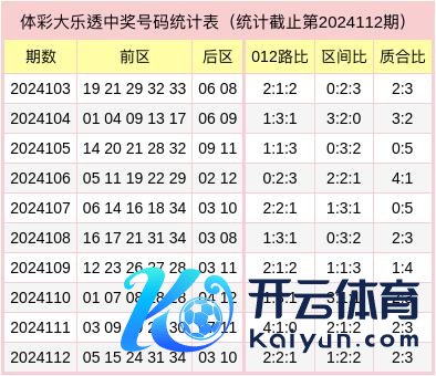 本期关爱质数数目较多体育录像/图片