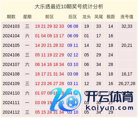 近十期数据泄露凤尾开出8次合数体育录像/图片