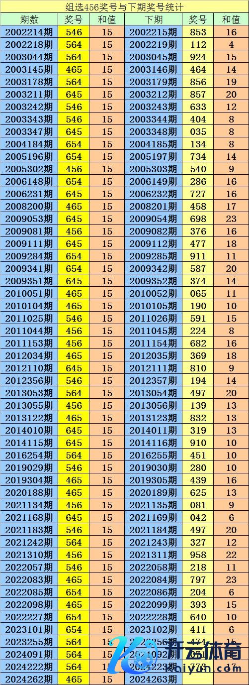 奇偶比参考0：3；大小比为：71：85亚洲球盘网体育信息