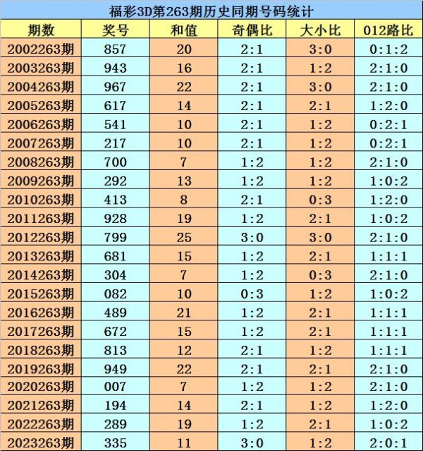 012路比27:22:17体育集锦