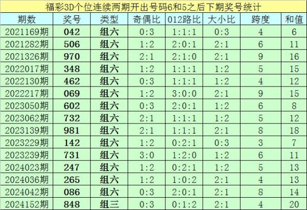 十位号码出现012路比为16:20:9体育录像/图片