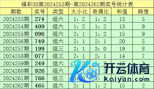 十位分析：上期十位开出奖号：6体育录像/图片